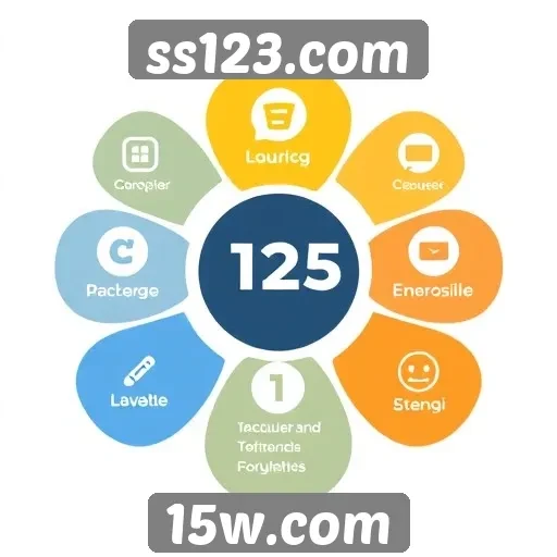 Análise das funcionalidades do site ss123.com
